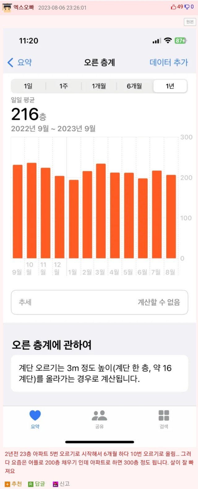 운동 안한 30대가 오피스텔 20층 계단 오르기 해봄