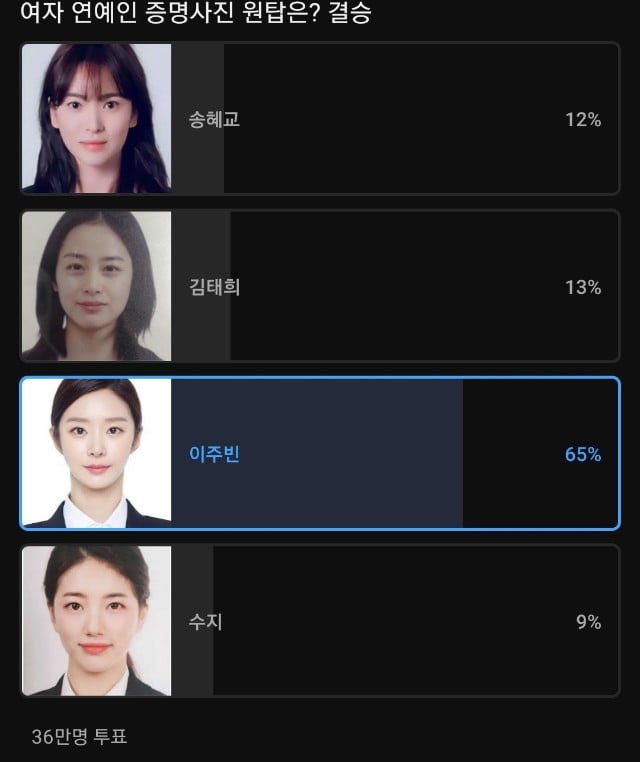 증명사진 한정 김태희, 송혜교도 압도적으로 이기는 여배우