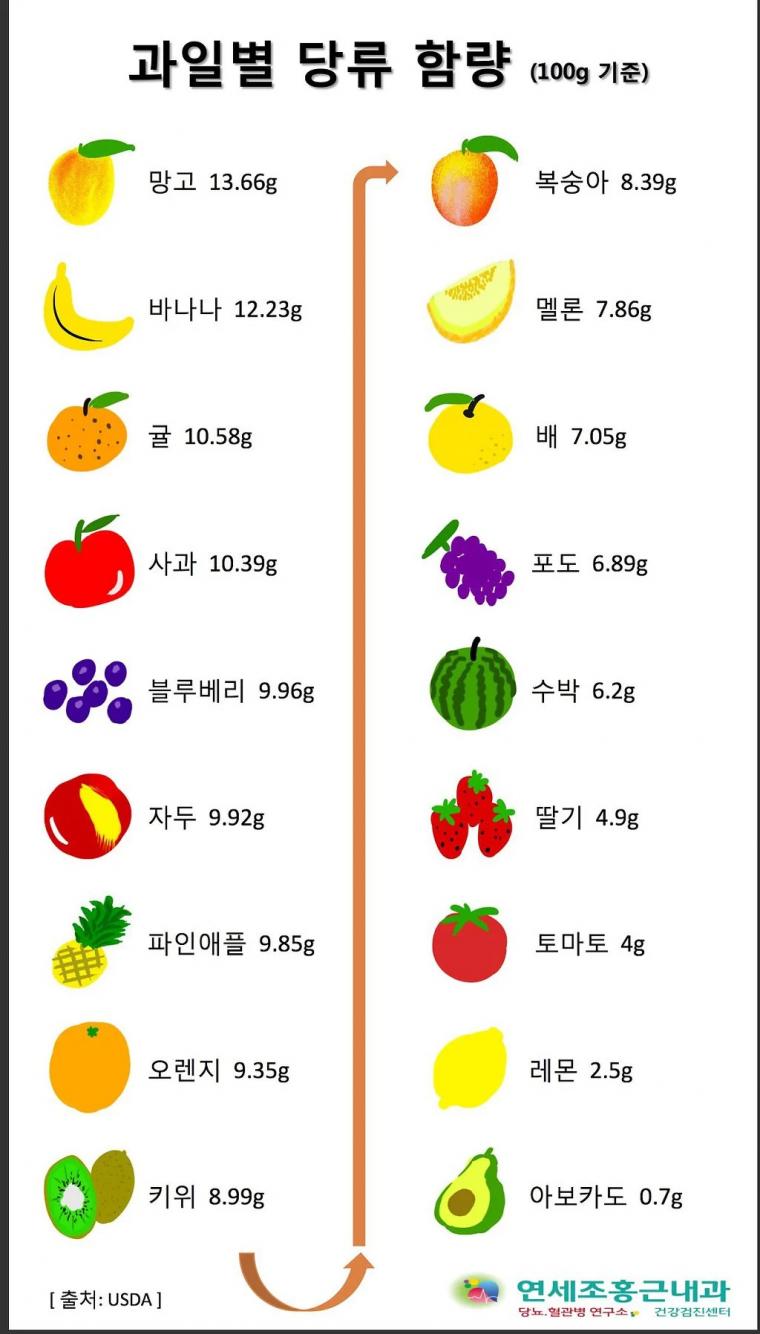 과일별 당류 함량.jpg