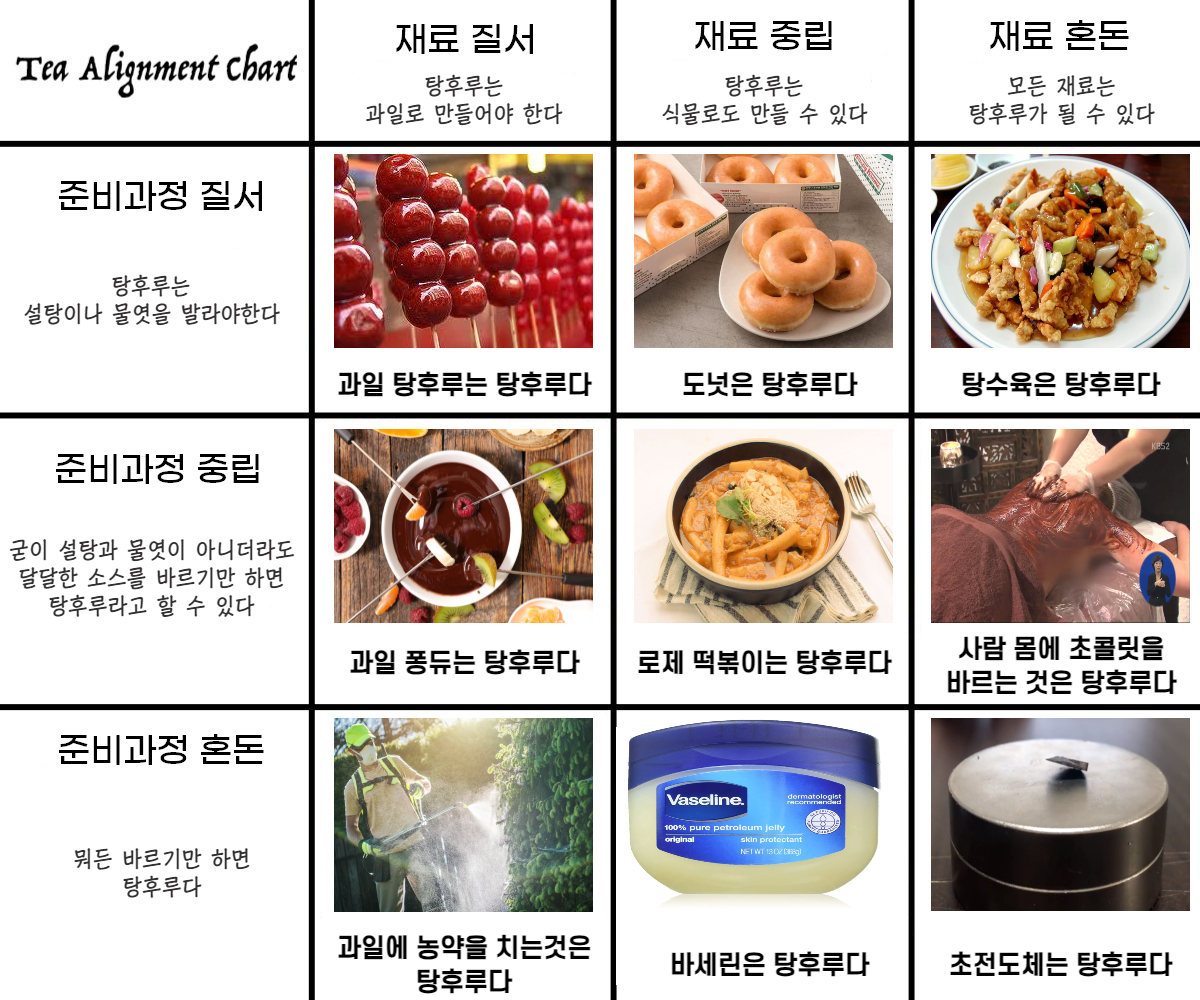 요즘 유행하는 탕후루 분류법.jpg