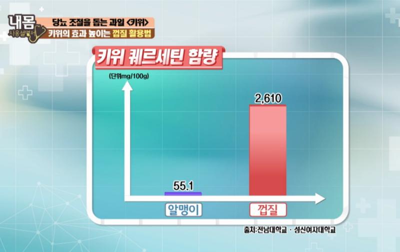 의외로 껍질채 먹어야 진짜 인 과일