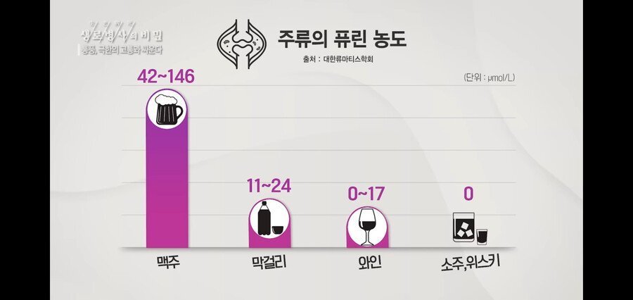 통풍 환자가 절대 먹으면 안되는 것