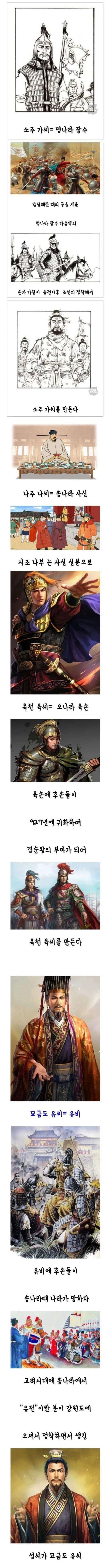 외국에서 온 성씨