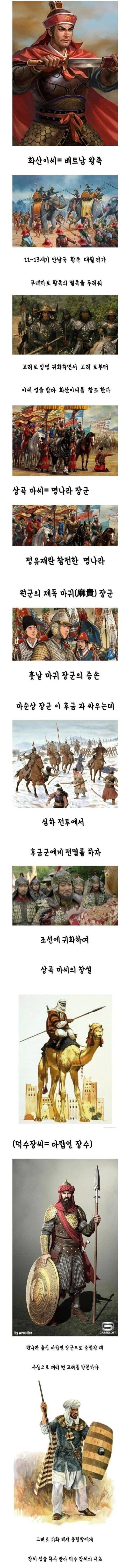 외국에서 온 성씨