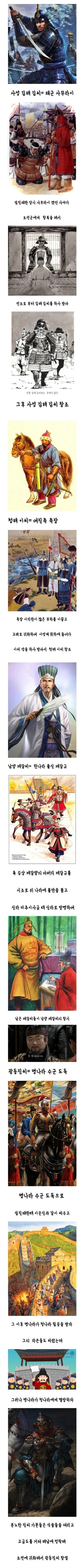 외국에서 온 성씨