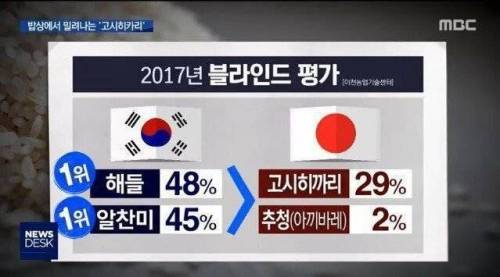 우리나라에서 제일 맛있다고 하는 쌀