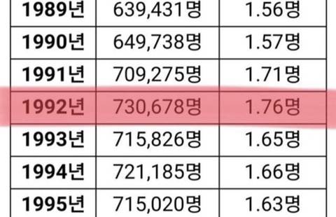 90년대 초반생이 유독 취업하기 힘든 이유