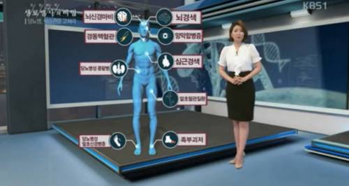 				사람이 붐비는 역에서 무작위로 측정한 혈당 지수 결과