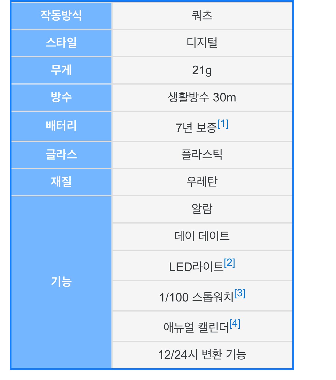 카시오 시계의 거짓말