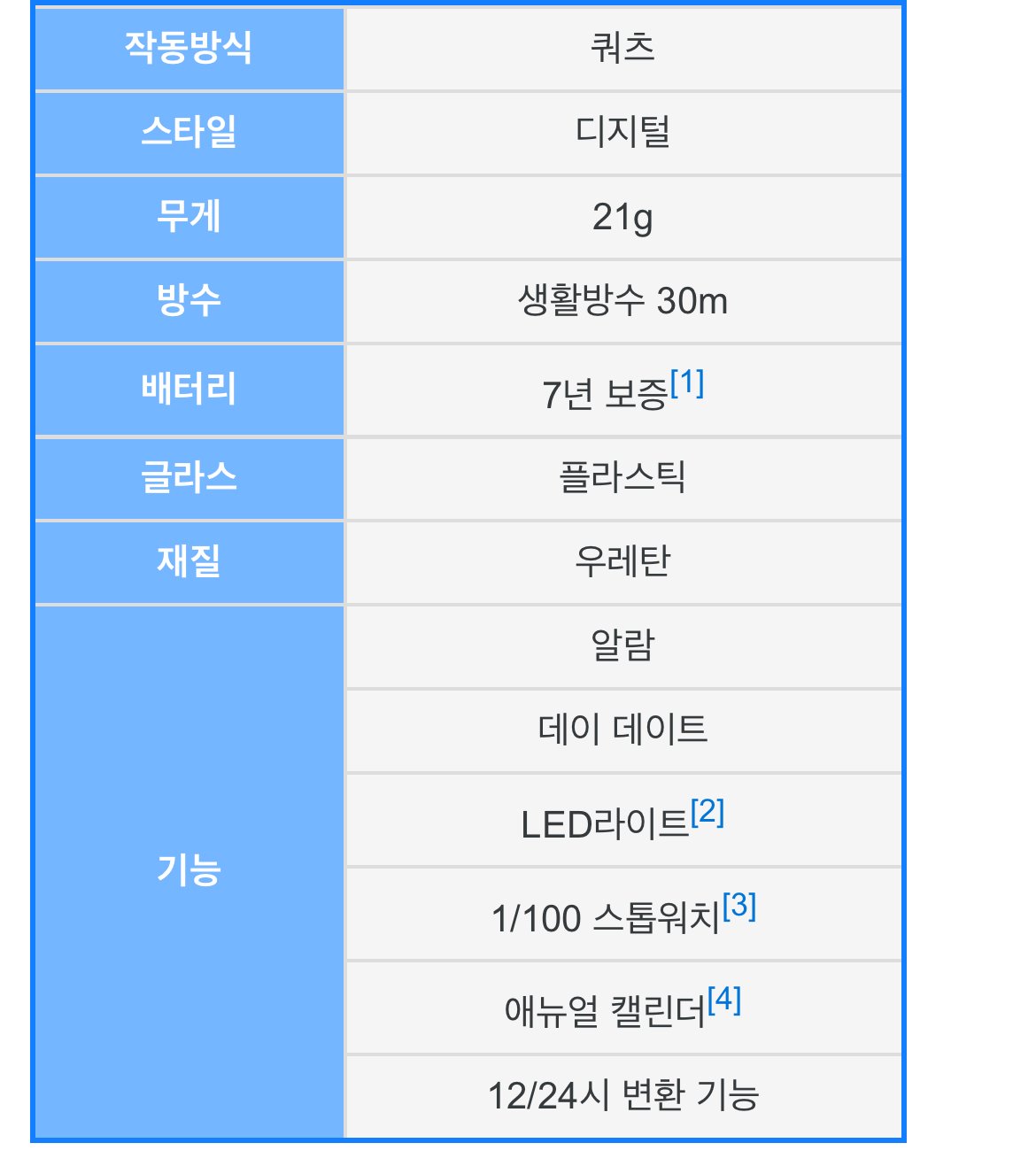 카시오 시계의 거짓말