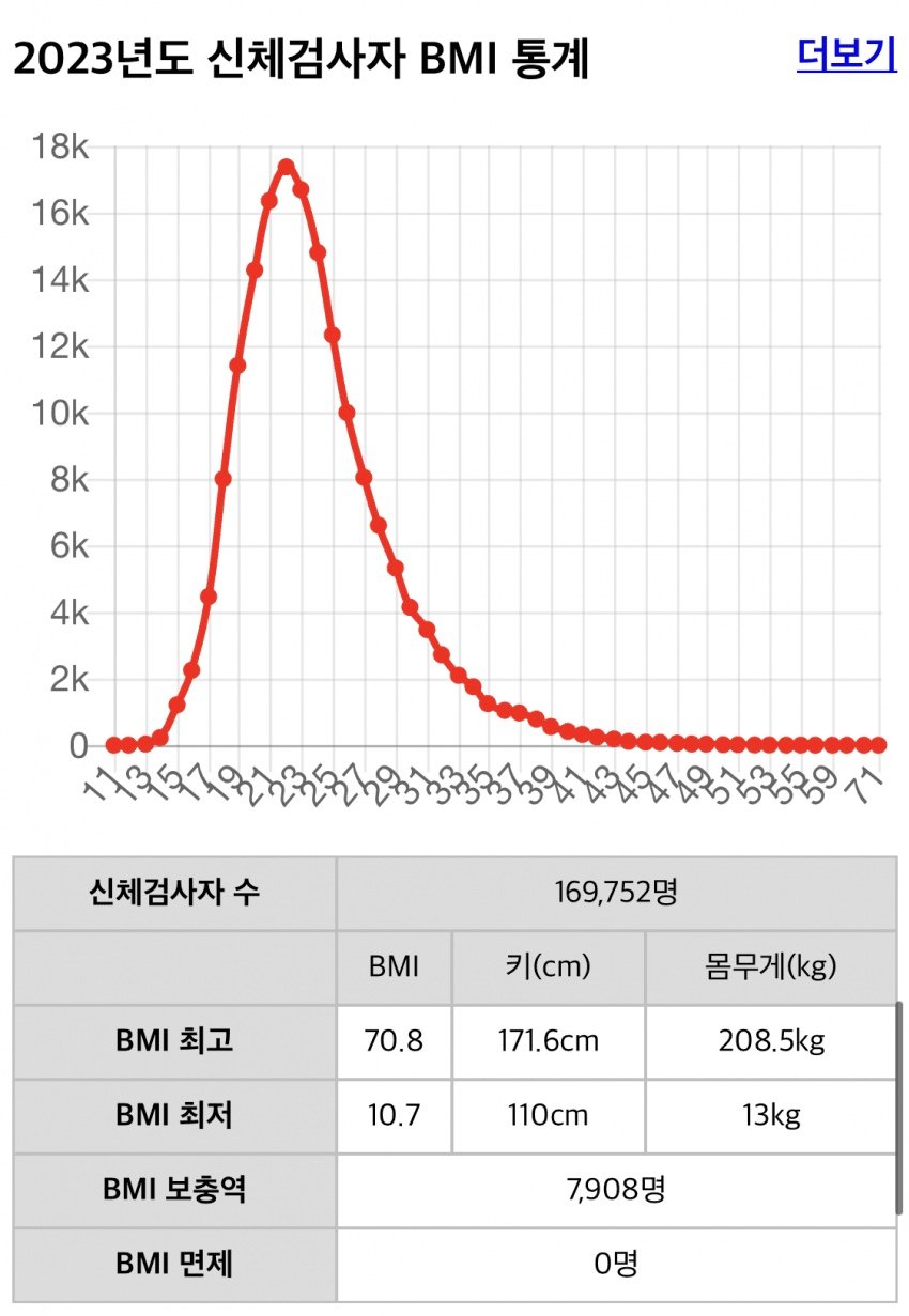 2004년생 신검 13kg.jpg