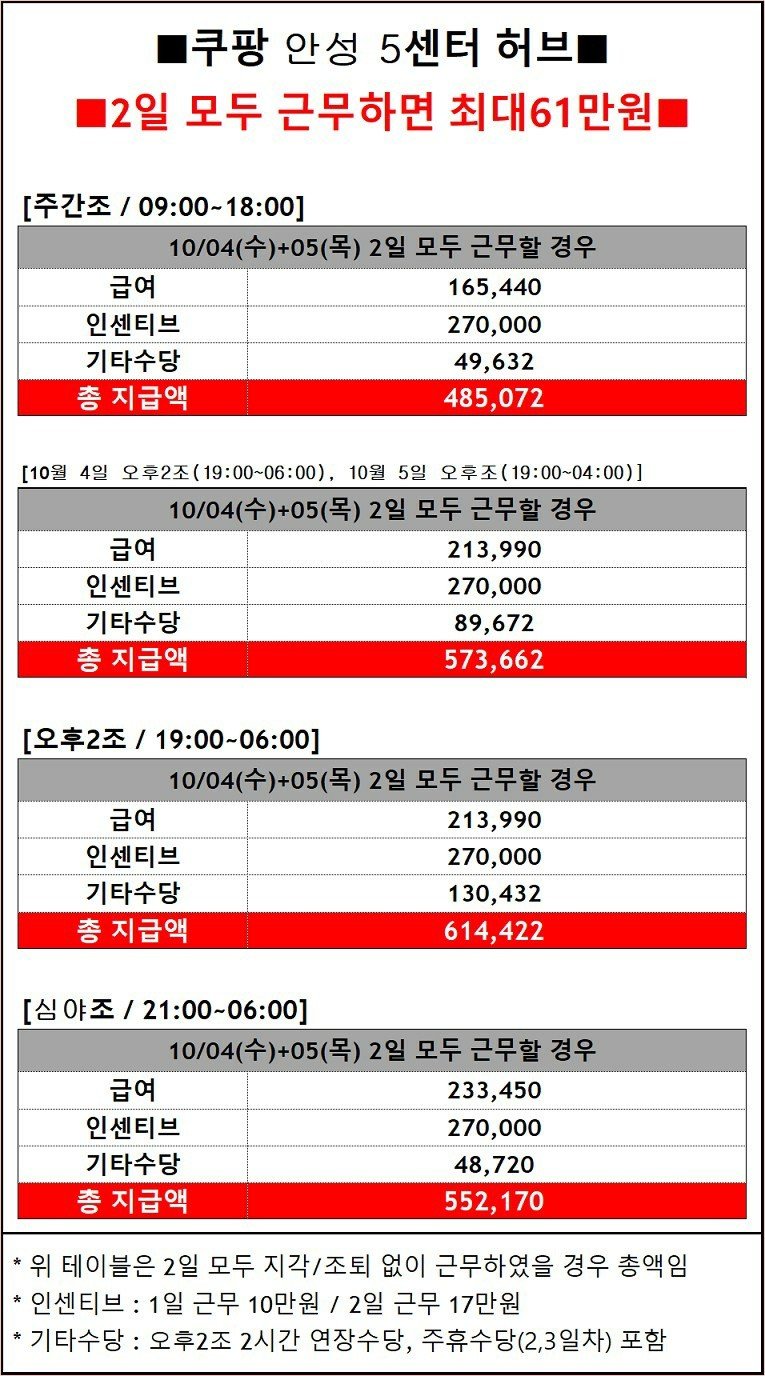 추석연휴 쿠팡 근황ㄷㄷ