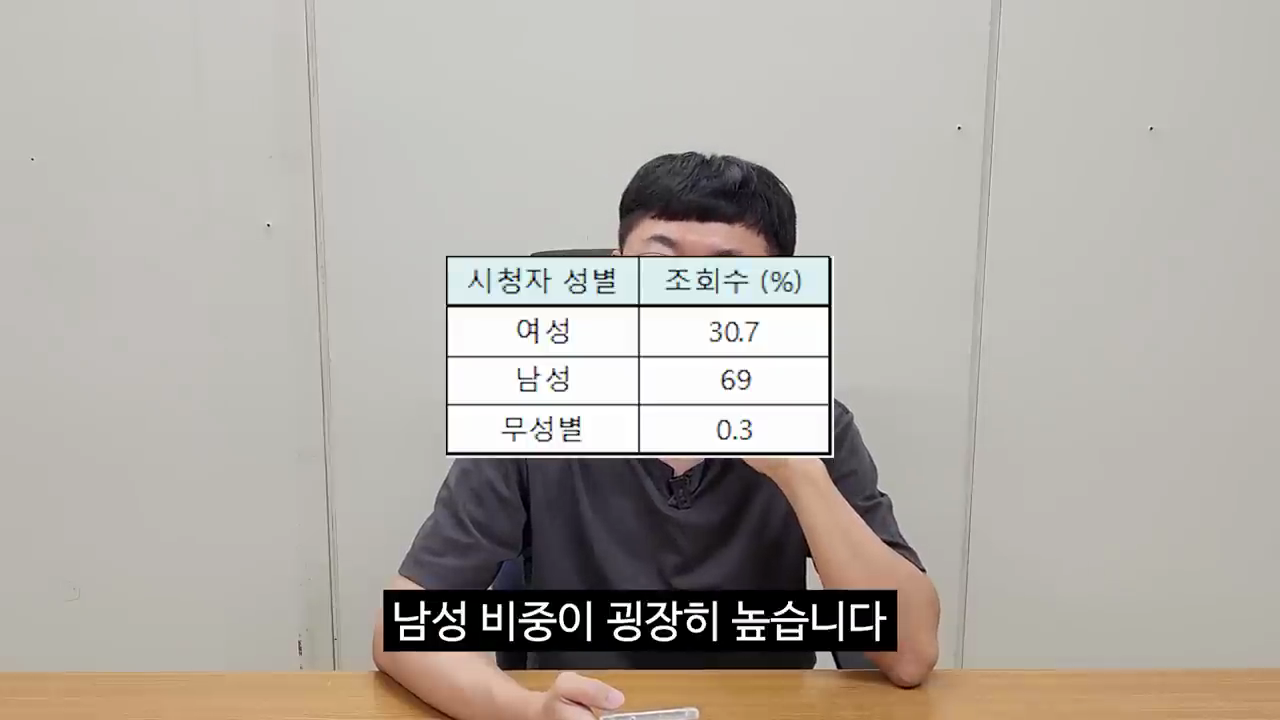 슈카 능욕하는 충주튜브