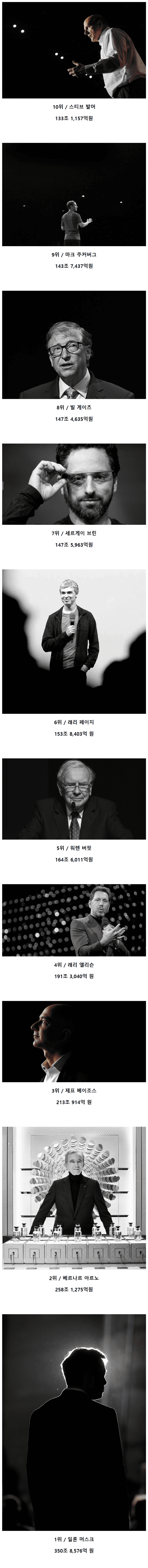 현 시점 세계 부자 랭킹