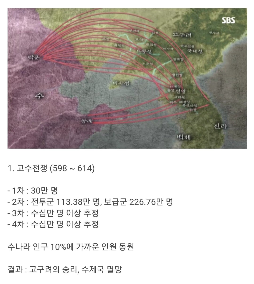 한반도 역사상 가장 규모가 컸던 대규모 전쟁