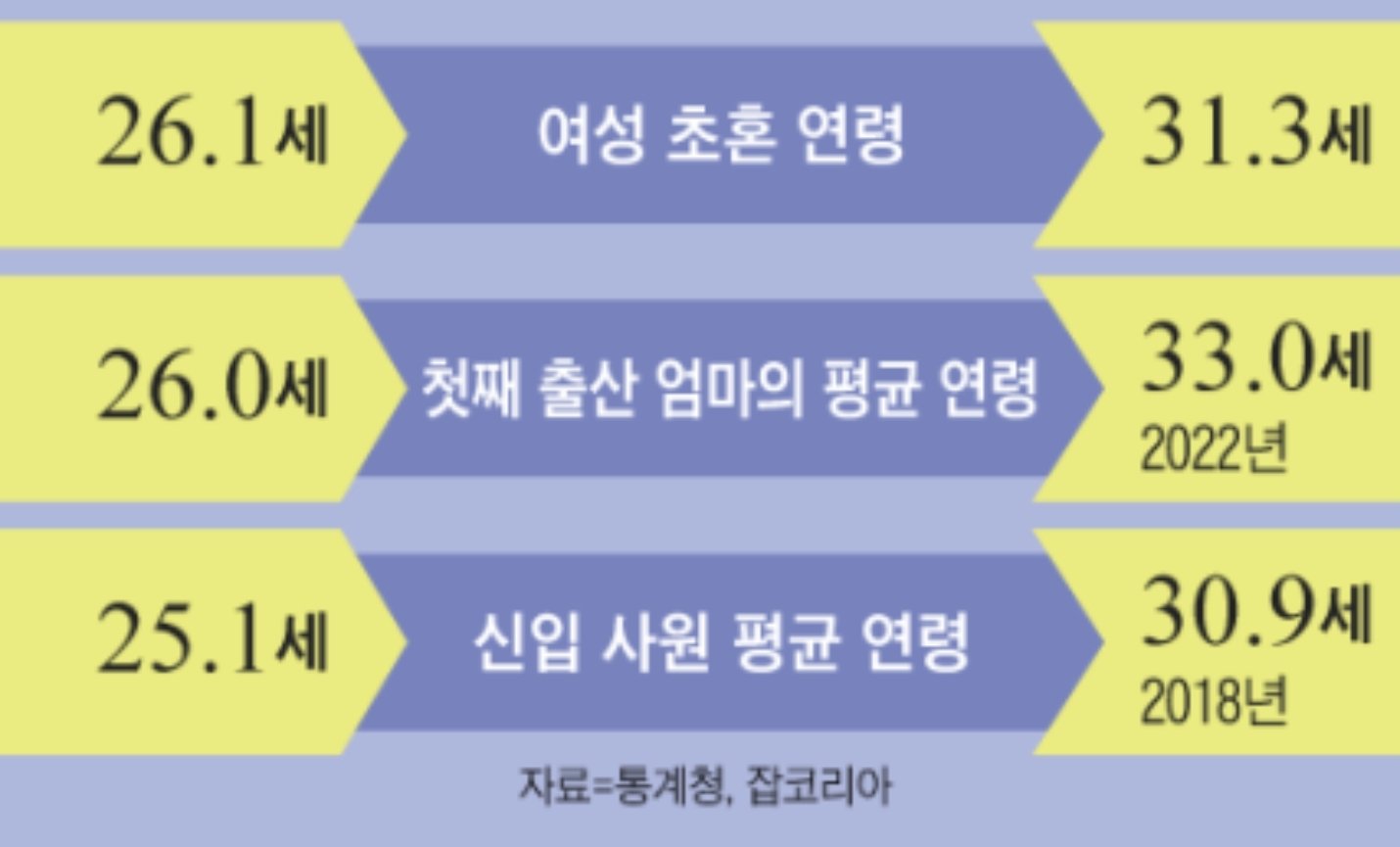 한국인 성인대접 받는나이 30세 -> 45세.jpg