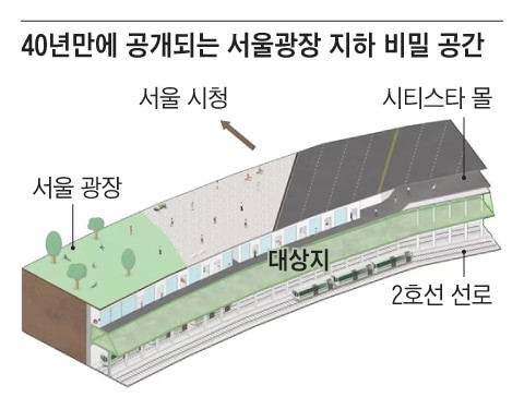 40년만에 오늘 공개된 서울 비밀공간