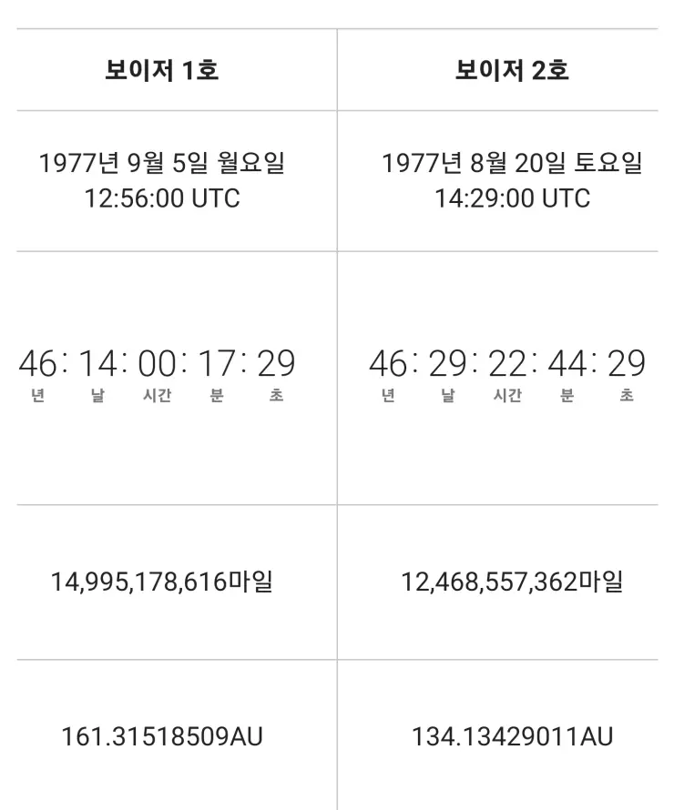 보이저호의 현재 위치.jpg