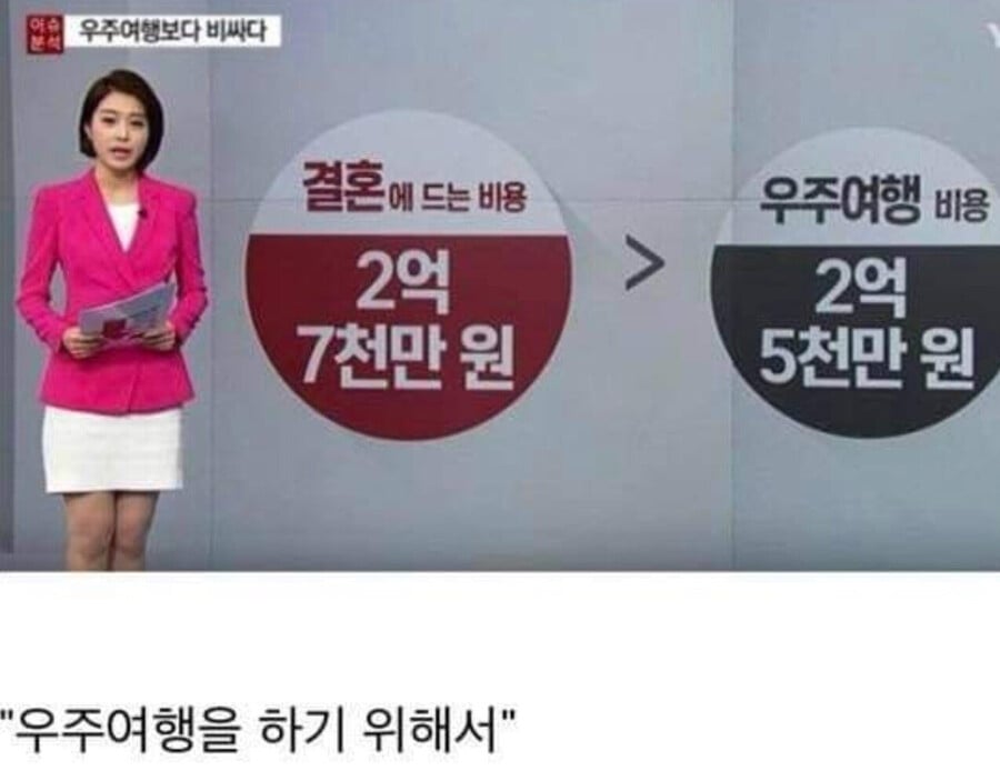 요즘 젊은 사람들이 결혼을 안하는 이유