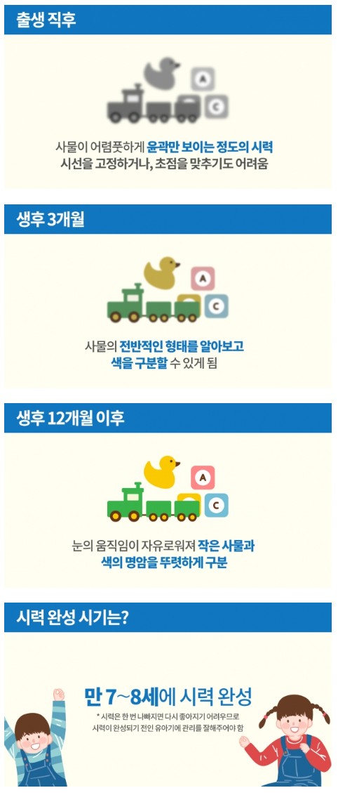 갓난 아기들의 시력은?