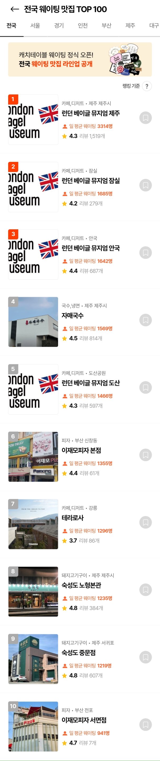 일 평균 웨이팅이 가장 많은 음식점 탑 30.jpg