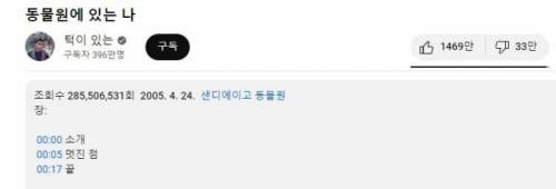 영상 하나로 구독자 396만 조회수 2.8억인 유튜버