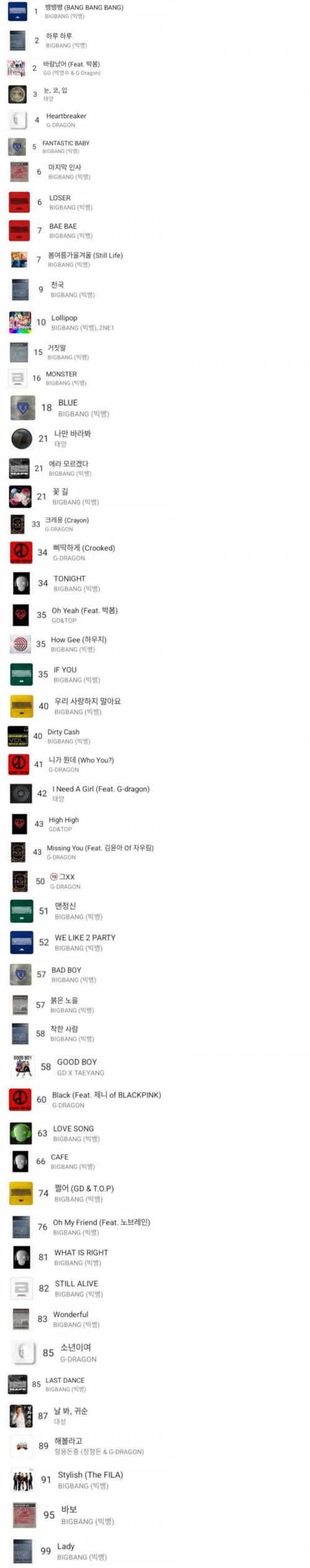 본인들 노래로만 연간 top100 채울수 있는 가수 2팀.jpg