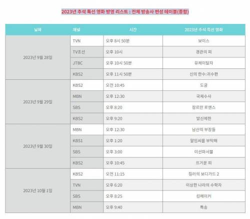 2023년 추석 특선영화 라인업