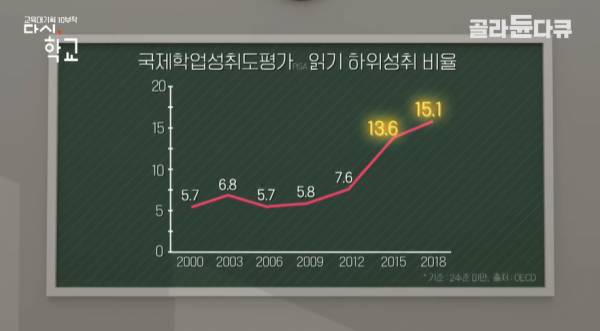 문해력이 떨어진다는 요즘세대