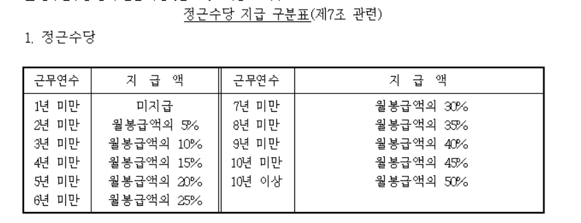 충주시 홍보맨 김선태 주무관의 예상 연봉
