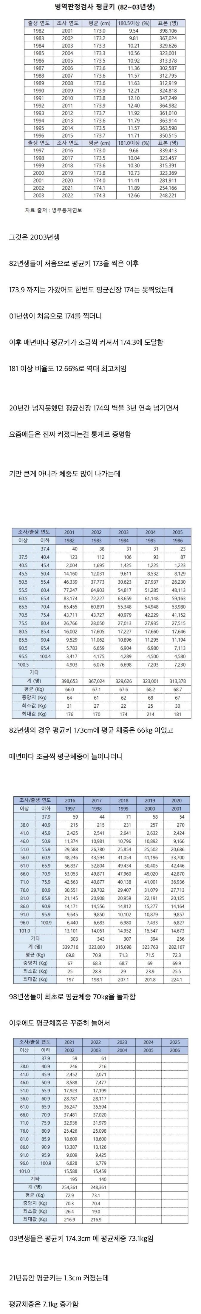 대한민국 역사상 최고의 피지컬을 가진 세대