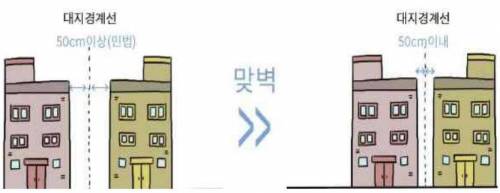 한국에서는 흔히 볼 수 없는 건축 형태