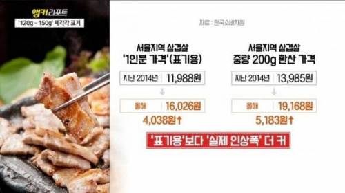 서울 삼겹살 1인분 근황.jpg