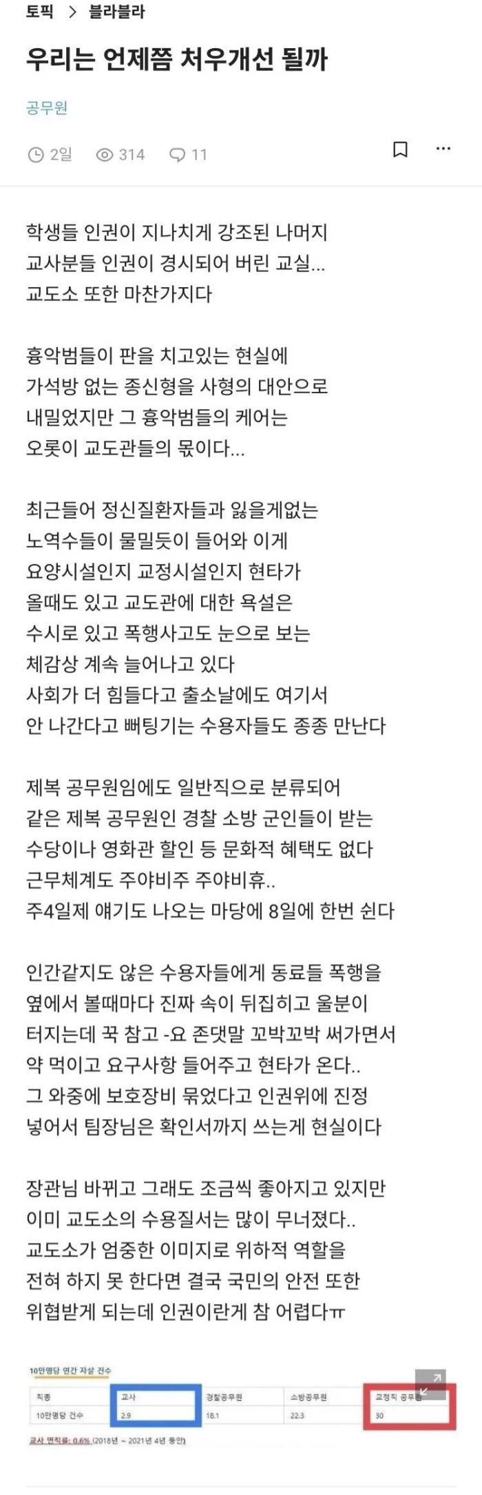 기괴한 자살률을 가진 직업