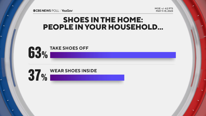 최근들어 집에서 신발을 벗는것이 일반적이라는 미국.jpg
