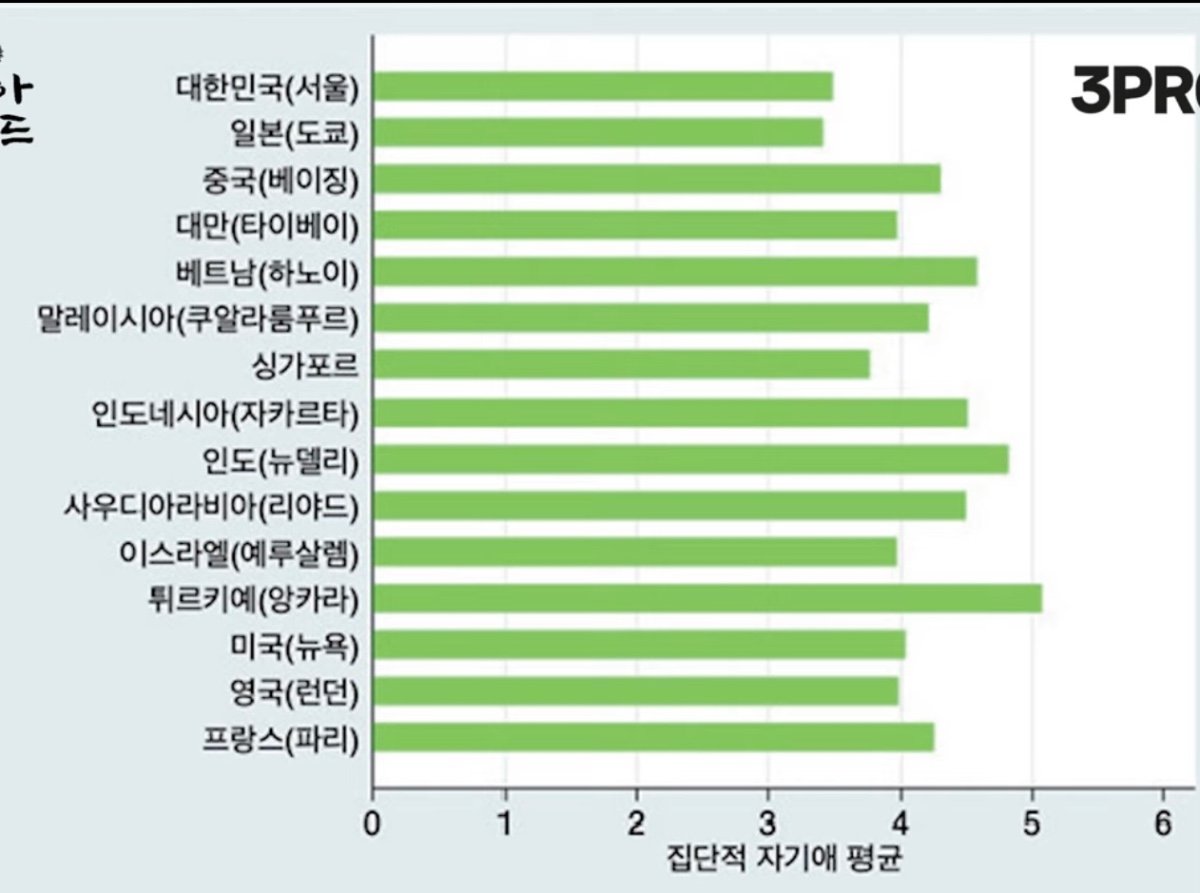 한국은 국뽕이 심한 나라인가