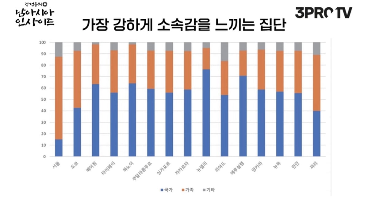 한국은 국뽕이 심한 나라인가