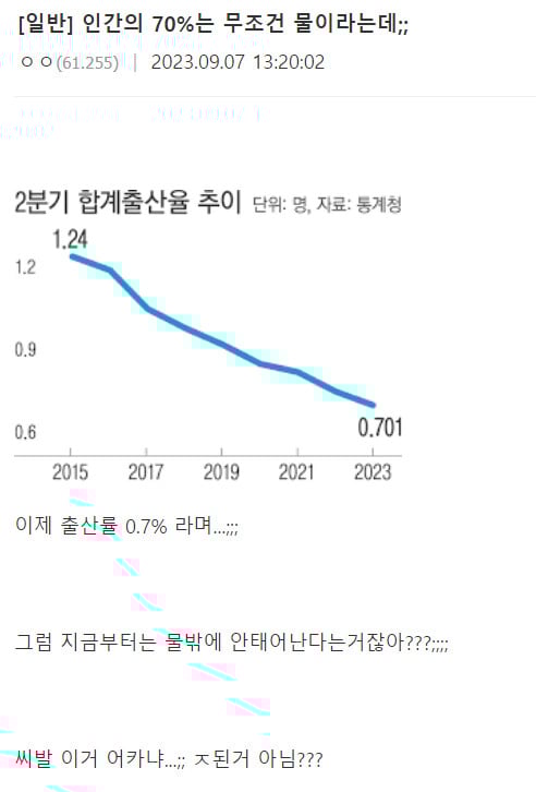 지금 한국 출산률이 큰일난 이유