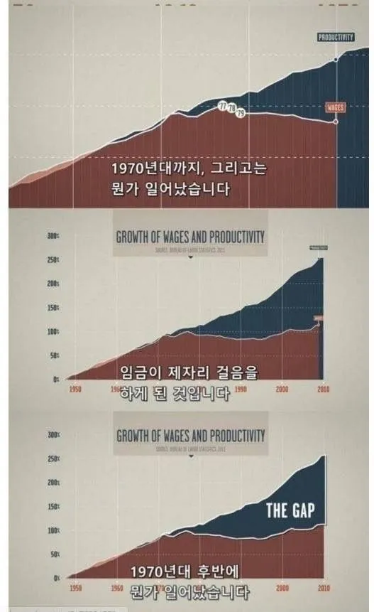 교수님이 맞벌이를 좋게 보지 않은 이유