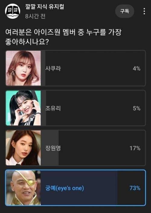 최고의 아이즈원 멤버 투표.jpg