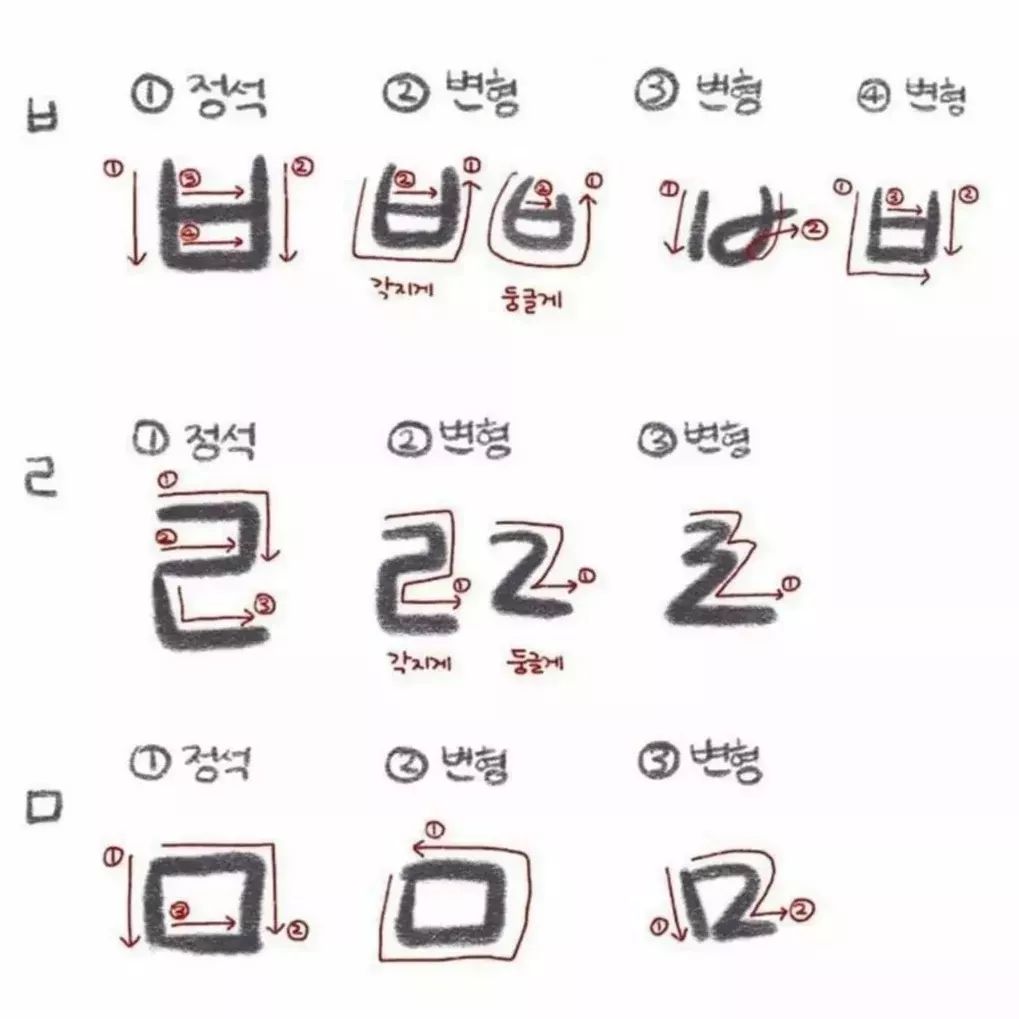 한국인들마다 다르다는 ㅂ ㄹ ㅁ 쓰는법