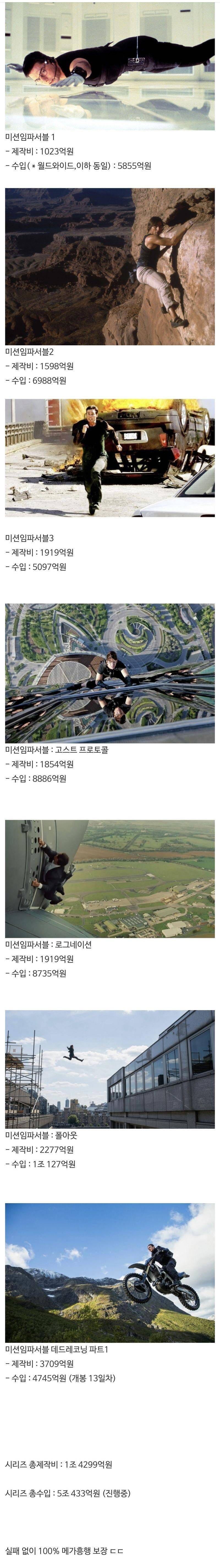 영화 미션 임파서블 총 수입