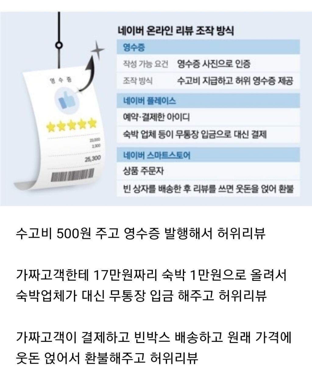 네이버 내돈내산 영수증리뷰 조작 방식
