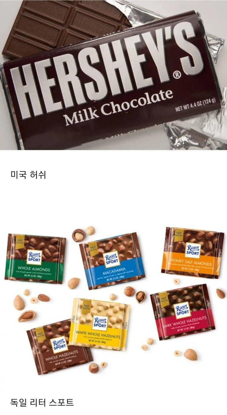 각 나라별 대표 초콜릿