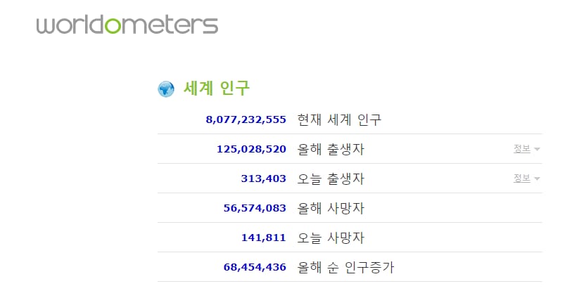 문제 : 전세계 인구는 ?