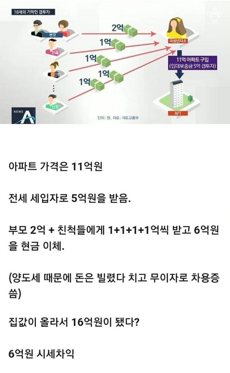 요즘 금수저 고딩의 용돈 관리법 ㄷㄷ