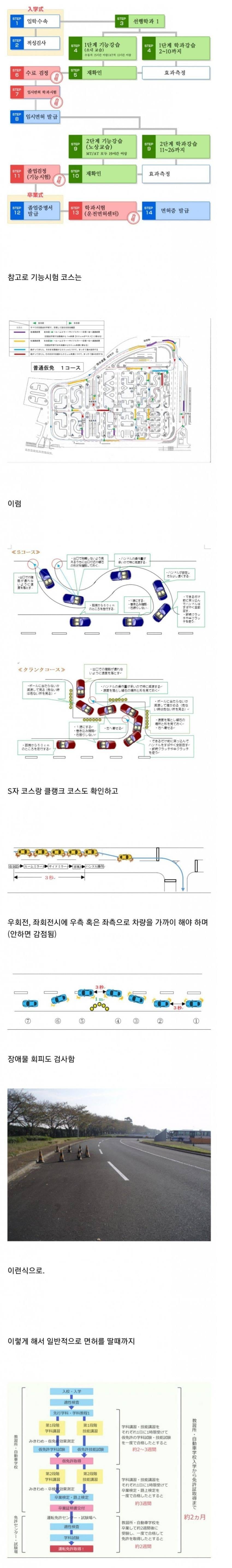 열도의 운전면허 시험