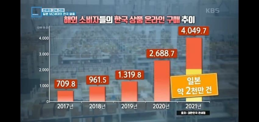 일본 mz세대에 불고있는 한류 열풍