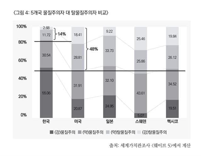 유전자 테크를 잘못 탄 민족