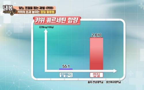 원래 껍질채 먹어야 좋은 과일